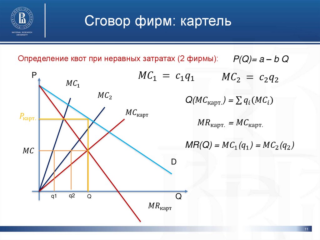 Сговор фирм: картель