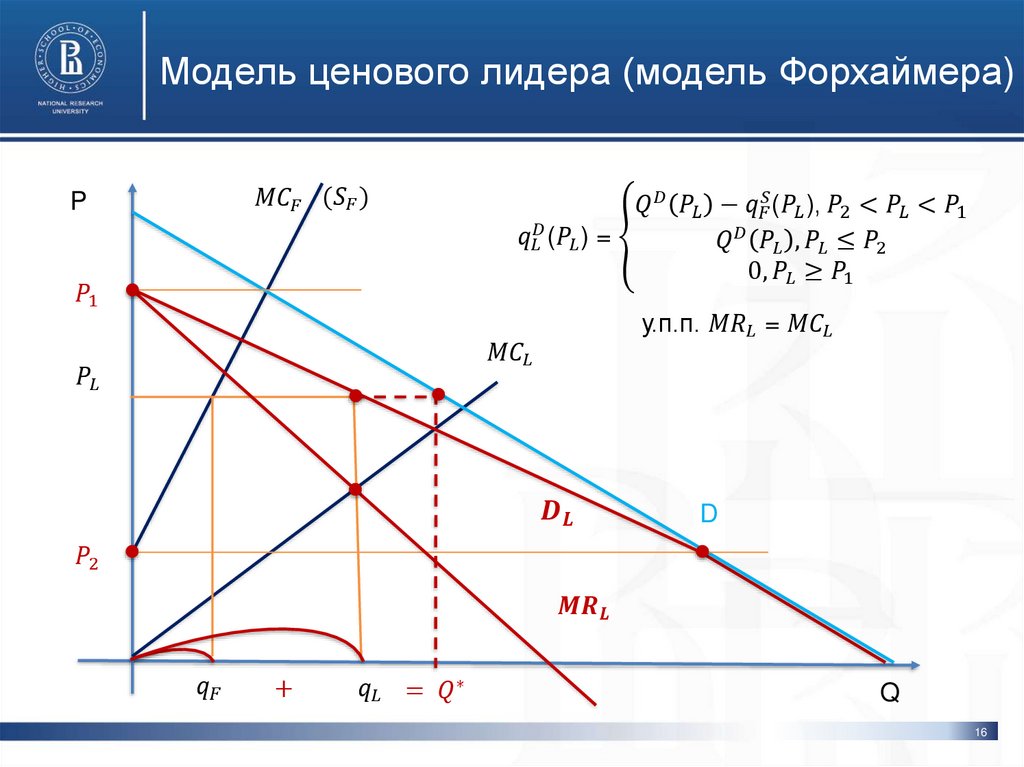 Модель ценового лидера (модель Форхаймера)