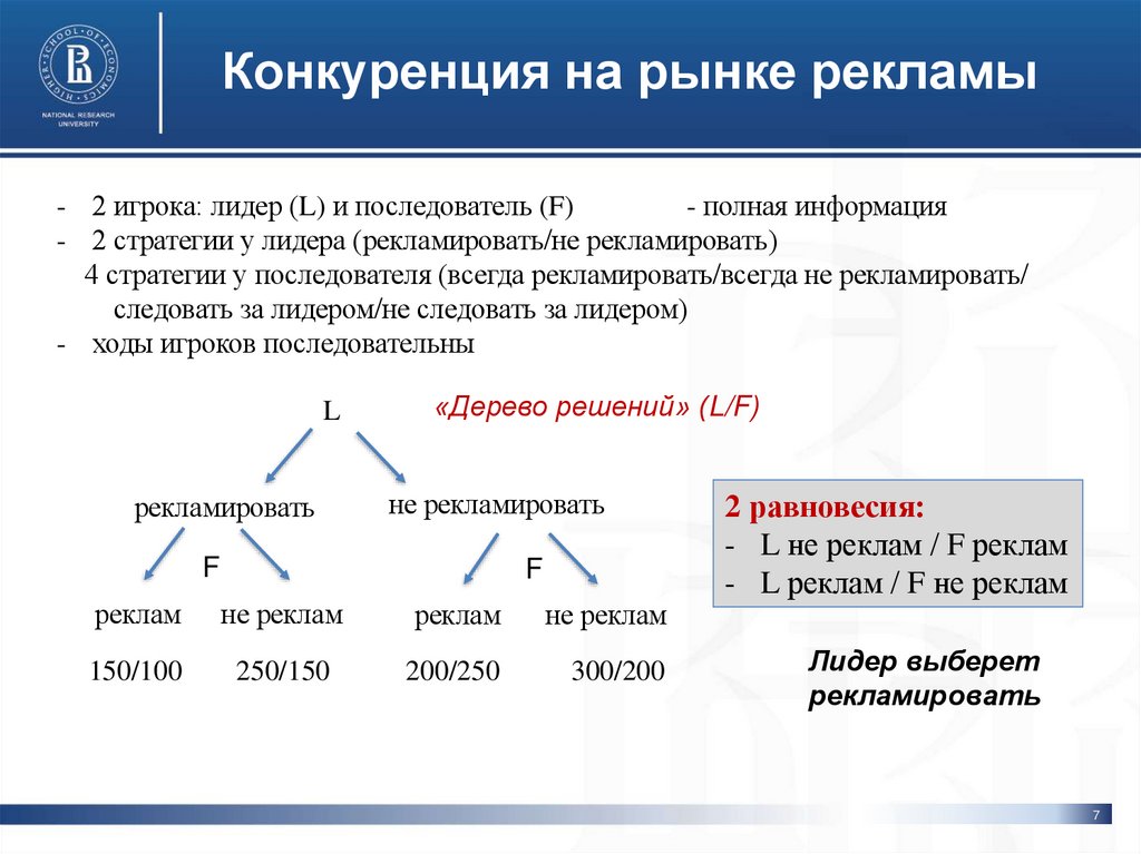 Конкуренция на рынке рекламы
