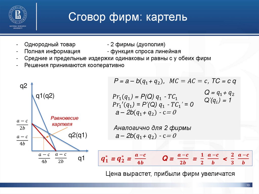 Сговор фирм: картель