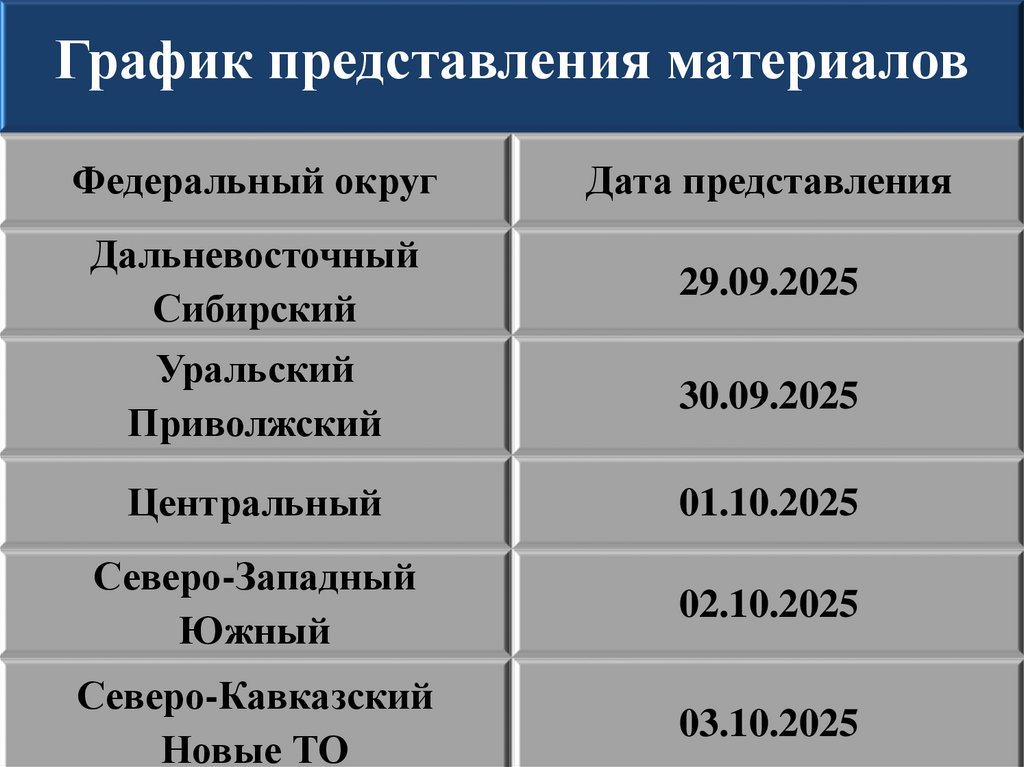 Недостатки при проведении контрольно-проверочных занятий по специальной подготовке: