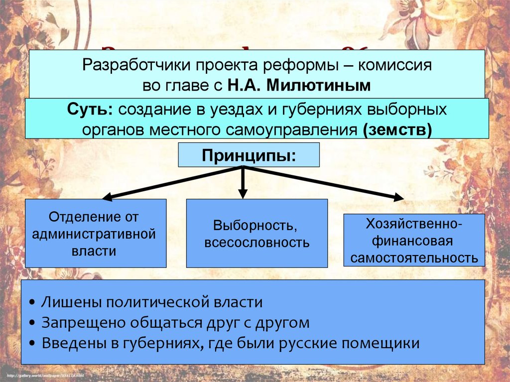 Земская реформа 1864 г.