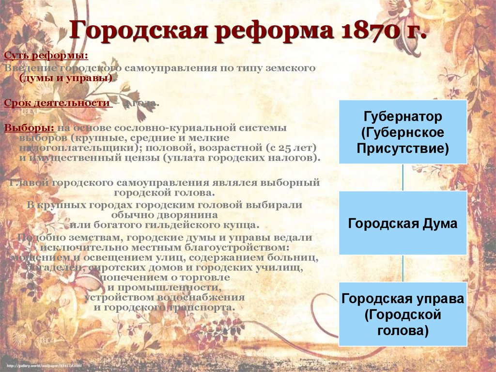 Городская реформа 1870 г.