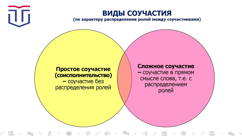 ВИДЫ СОУЧАСТИЯ (по характеру распределения ролей между соучастниками)