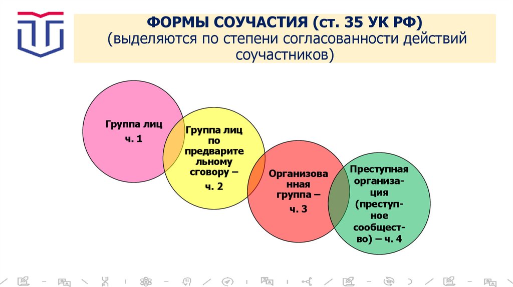 ФОРМЫ СОУЧАСТИЯ (ст. 35 УК РФ) (выделяются по степени согласованности действий соучастников)