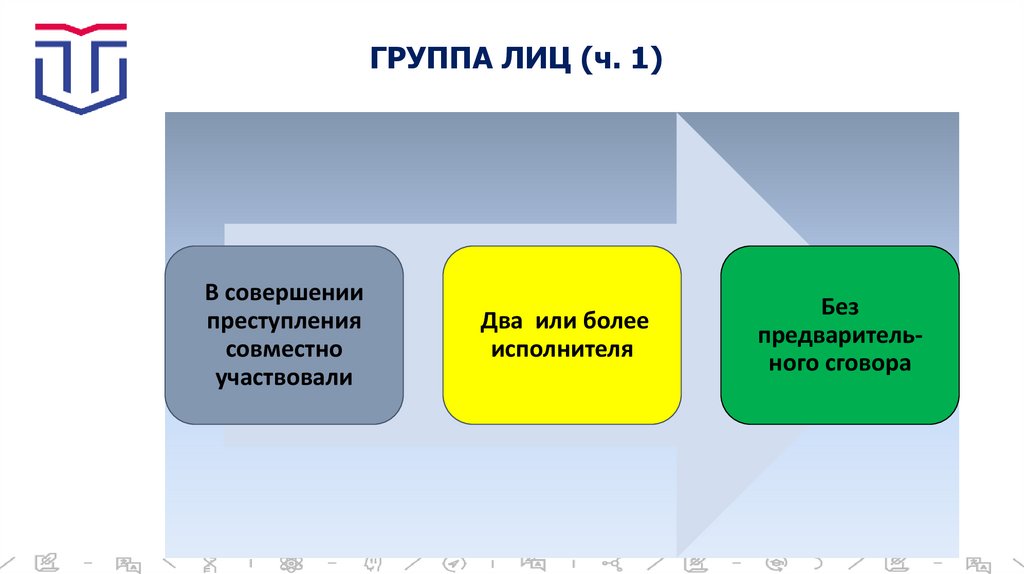 ГРУППА ЛИЦ (ч. 1)