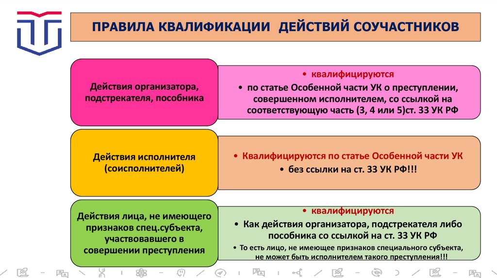 ПРАВИЛА КВАЛИФИКАЦИИ ДЕЙСТВИЙ СОУЧАСТНИКОВ