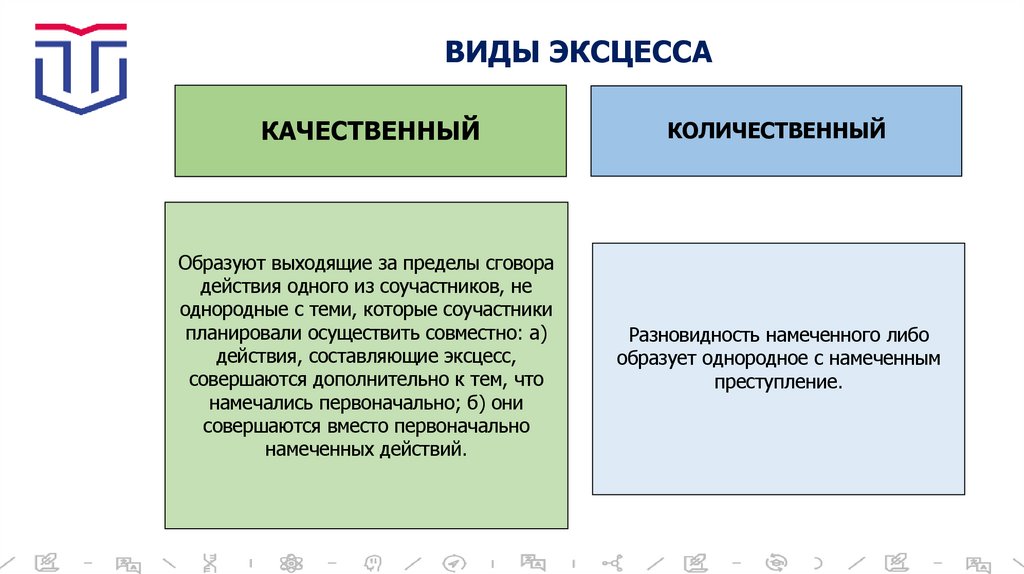 ВИДЫ ЭКСЦЕССА