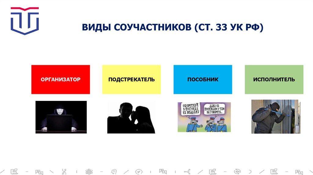 ВИДЫ СОУЧАСТНИКОВ (СТ. 33 УК РФ)