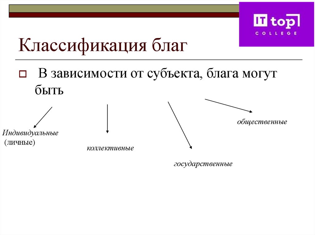 Классификация благ