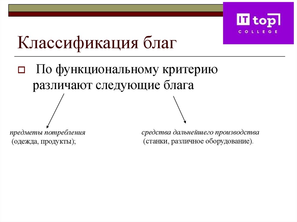 Классификация благ