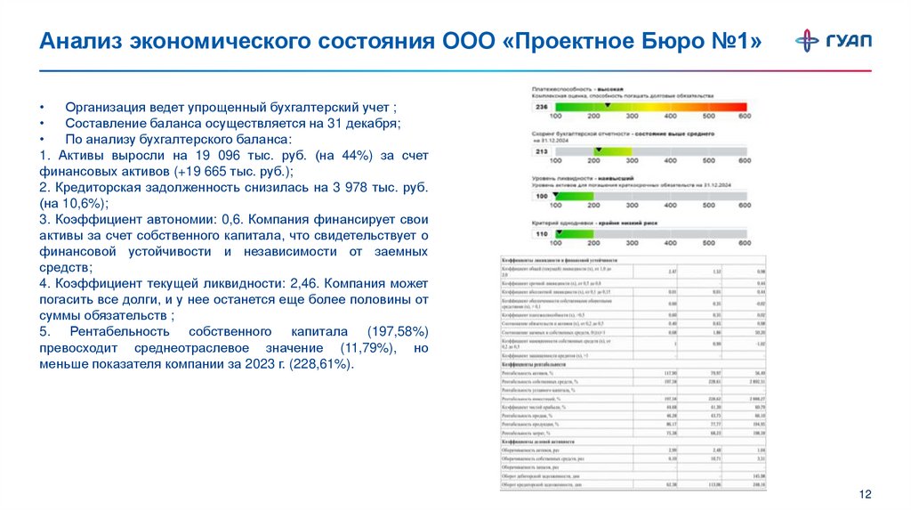 Анализ экономического состояния ООО «Проектное Бюро №1»