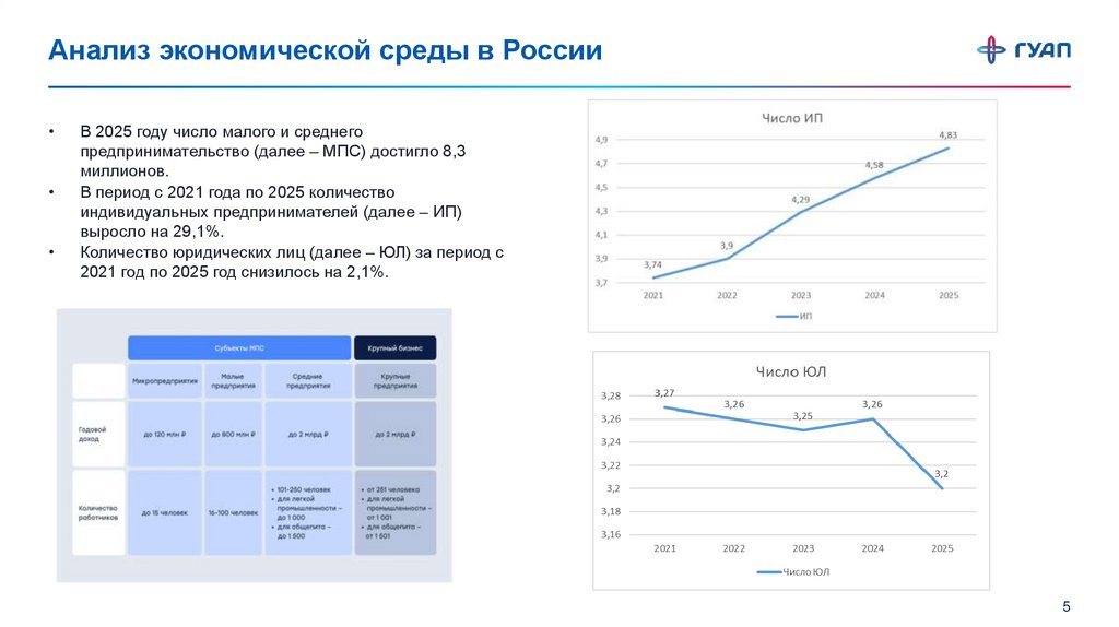 Анализ экономической среды в России