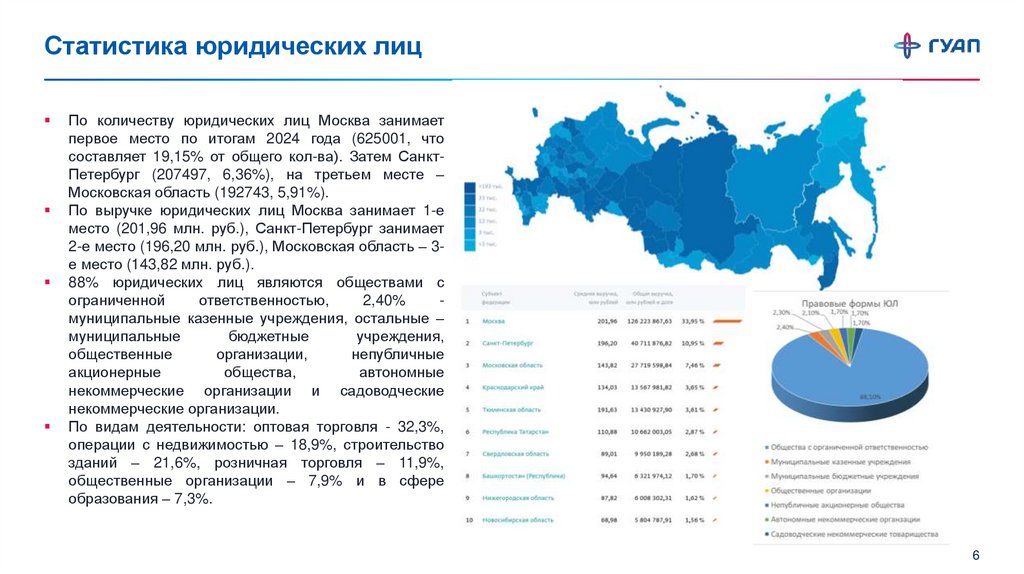 Статистика юридических лиц