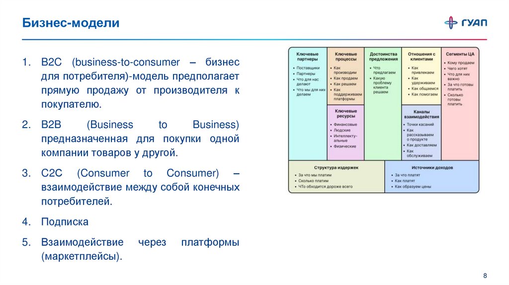 Бизнес-модели