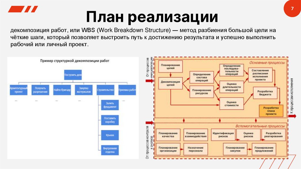 План реализации