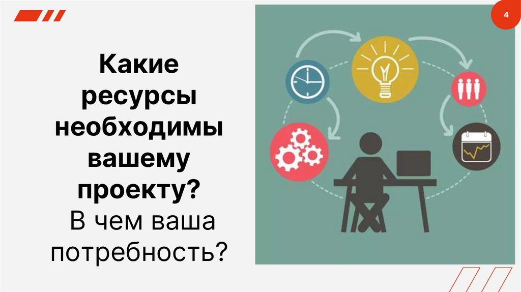 Какие ресурсы необходимы вашему проекту? В чем ваша потребность?