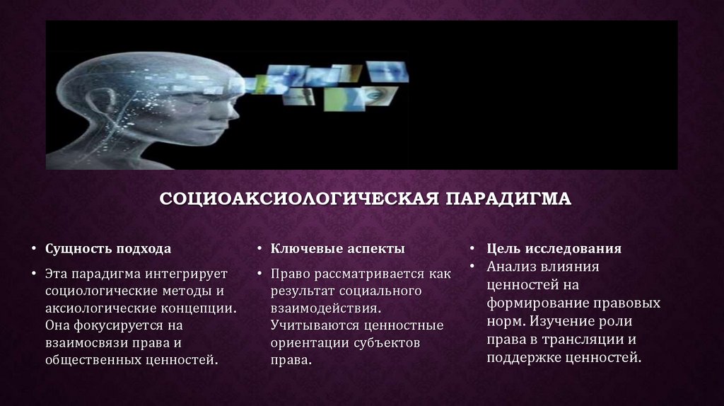 Социоаксиологическая парадигма