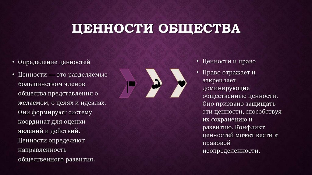 Ценности общества