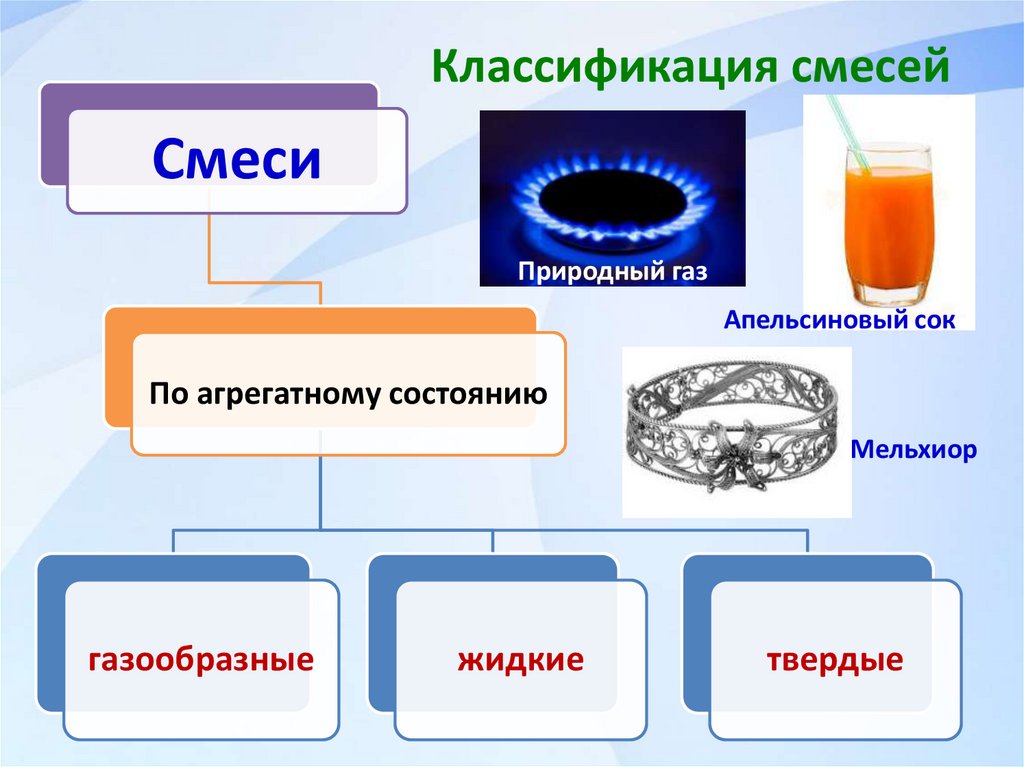Классификация смесей