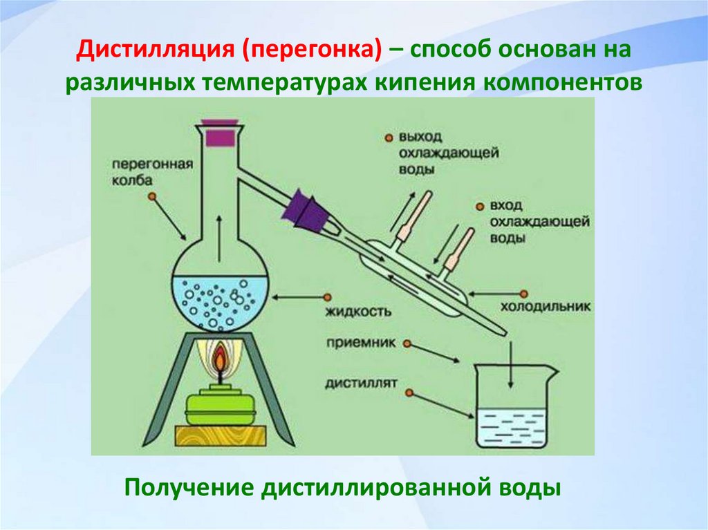 Дистилляция (перегонка) – способ основан на различных температурах кипения компонентов