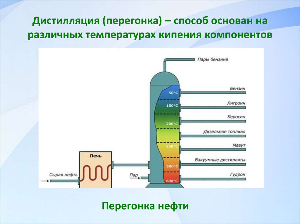 Дистилляция (перегонка) – способ основан на различных температурах кипения компонентов
