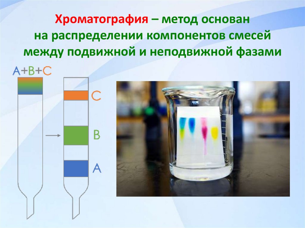 Хроматография – метод основан на распределении компонентов смесей между подвижной и неподвижной фазами