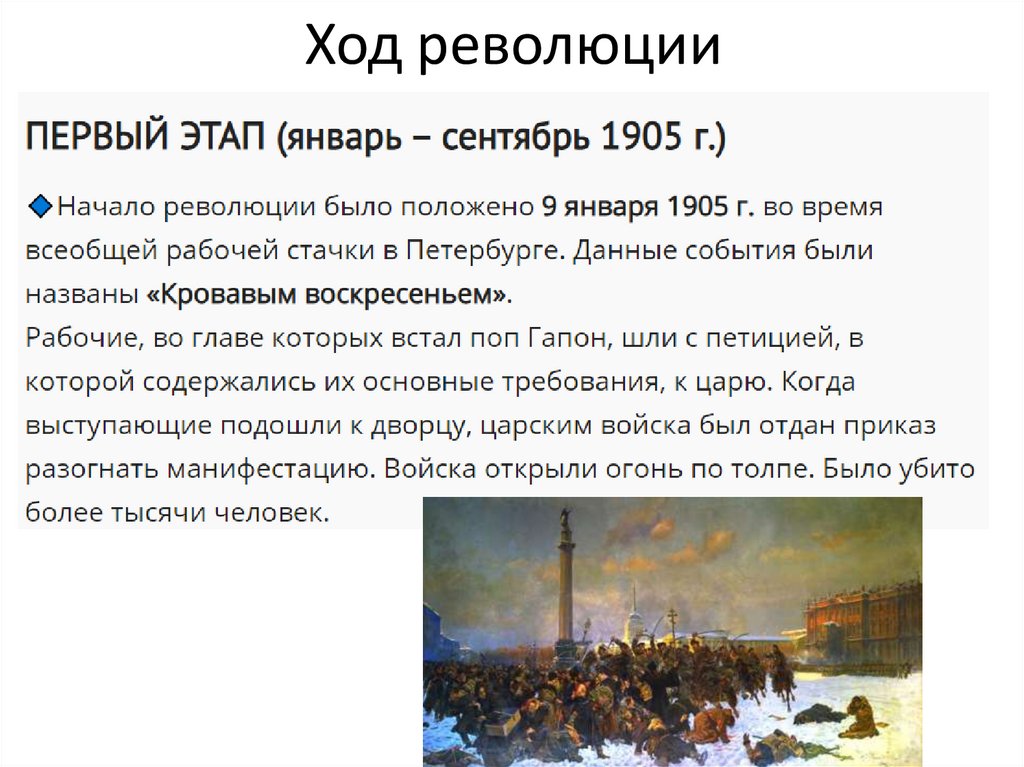 Ход революции