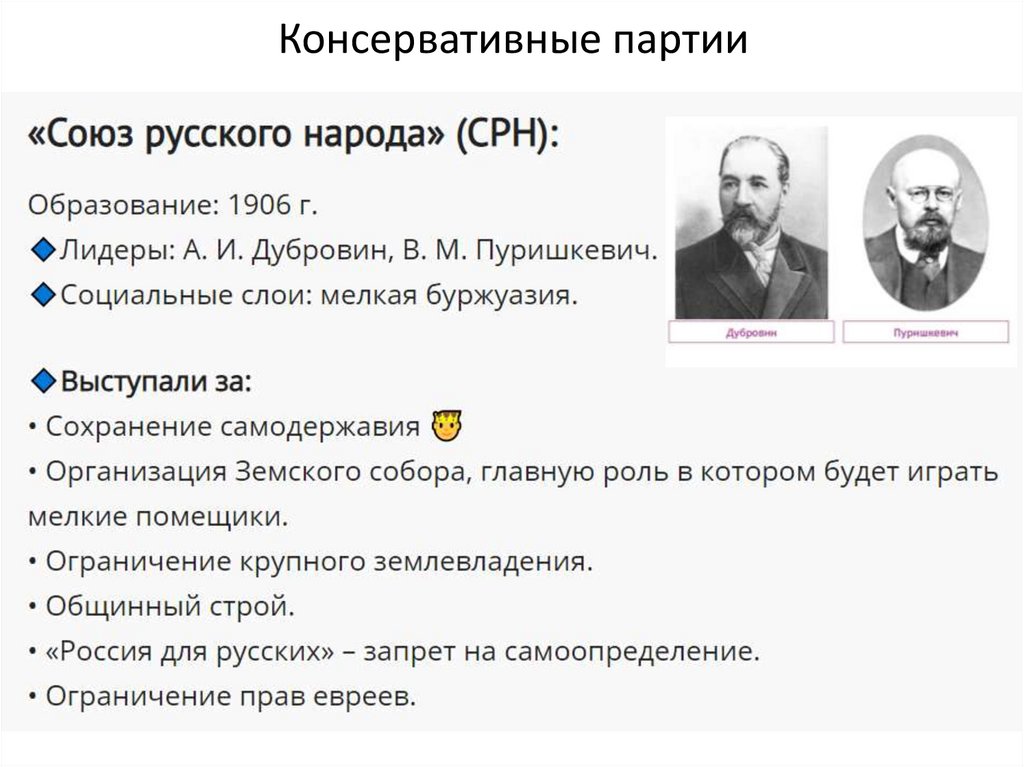 Консервативные партии