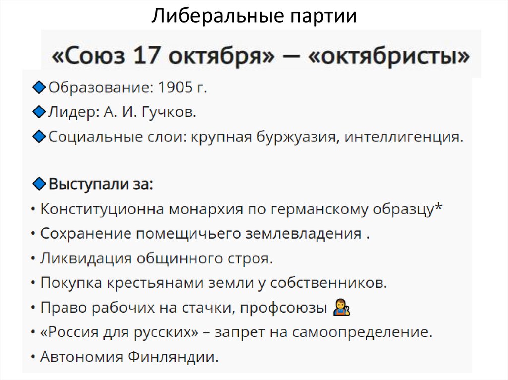 Либеральные партии