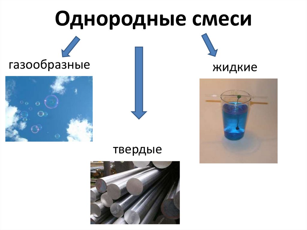 Однородные смеси