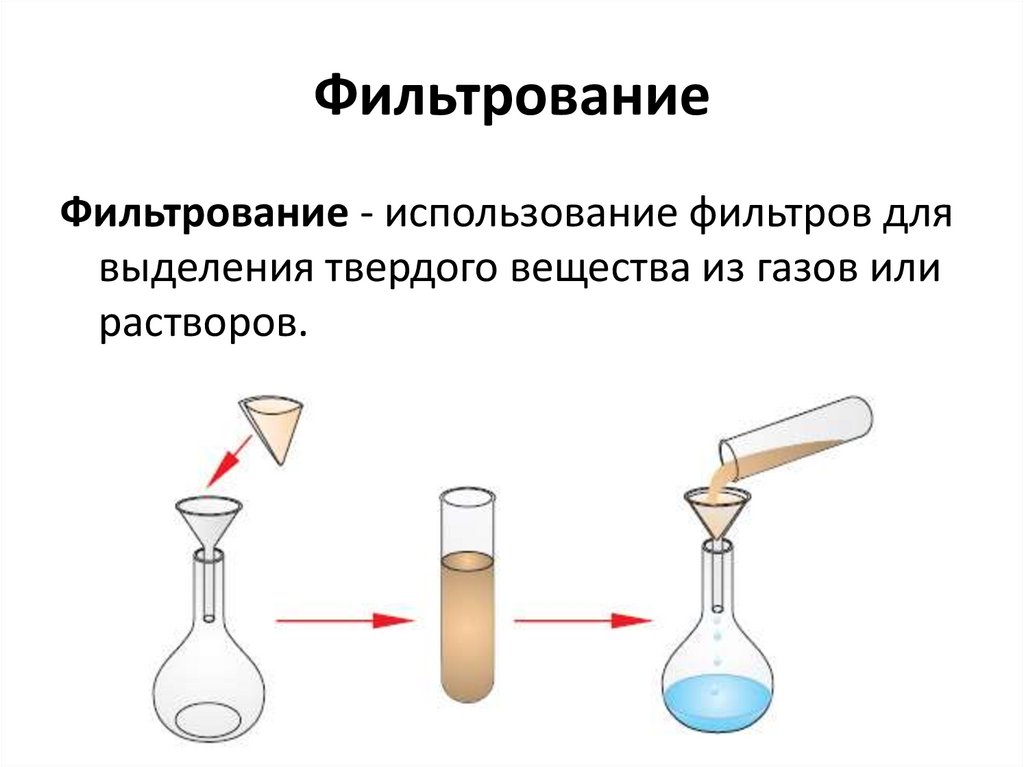 Фильтрование
