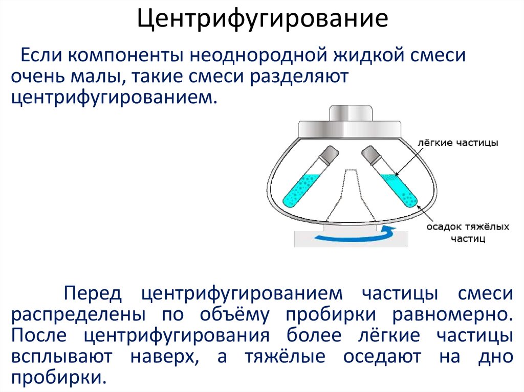 Центрифугирование