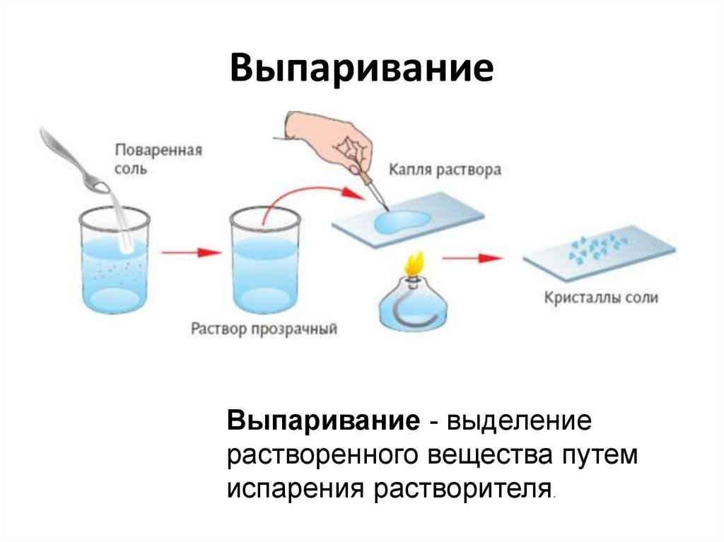 Выпаривание