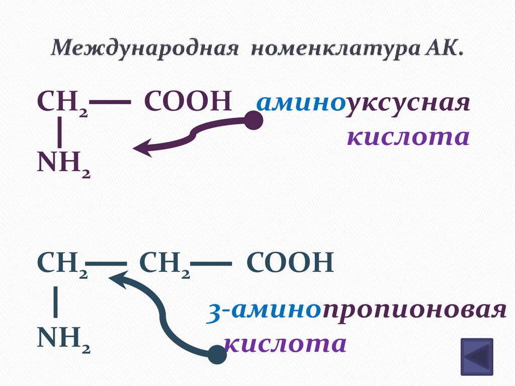 Международная номенклатура АК.