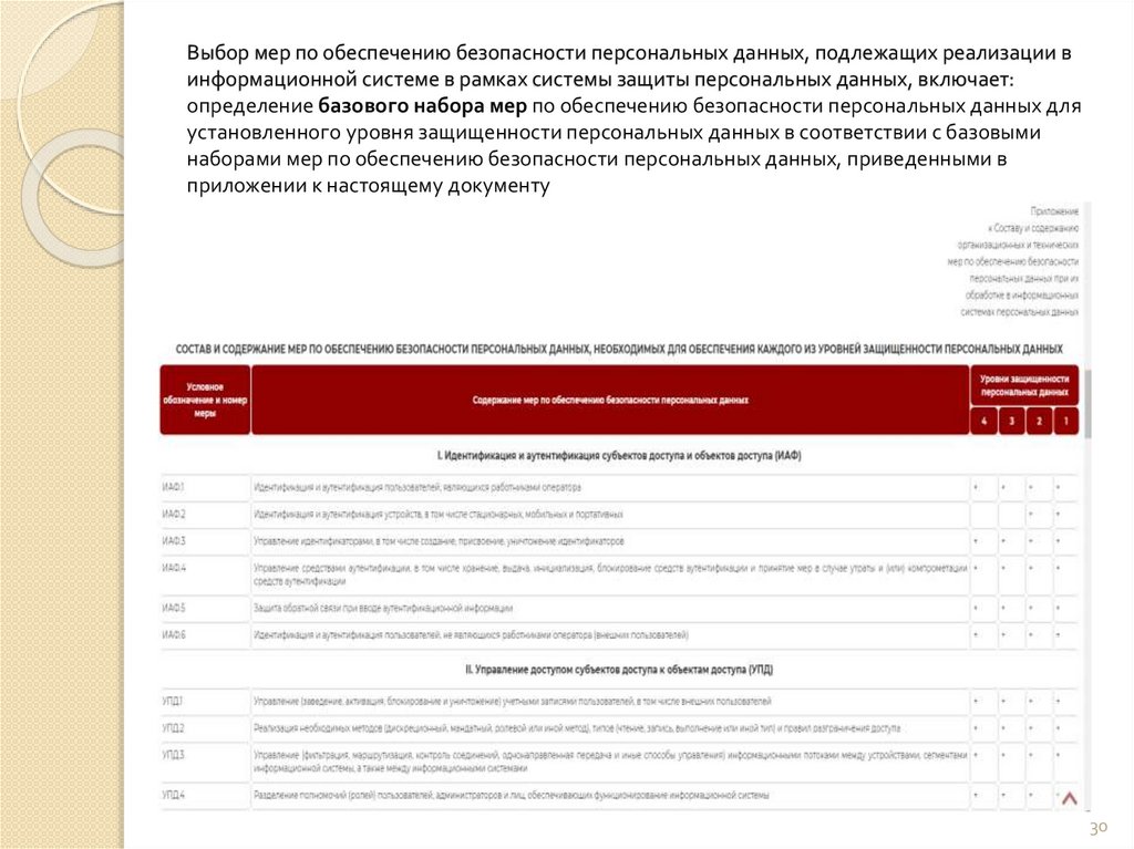 Выбор мер по обеспечению безопасности персональных данных, подлежащих реализации в информационной системе в рамках системы