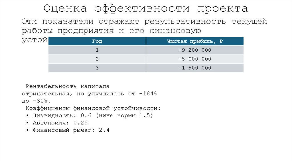 Оценка эффективности проекта