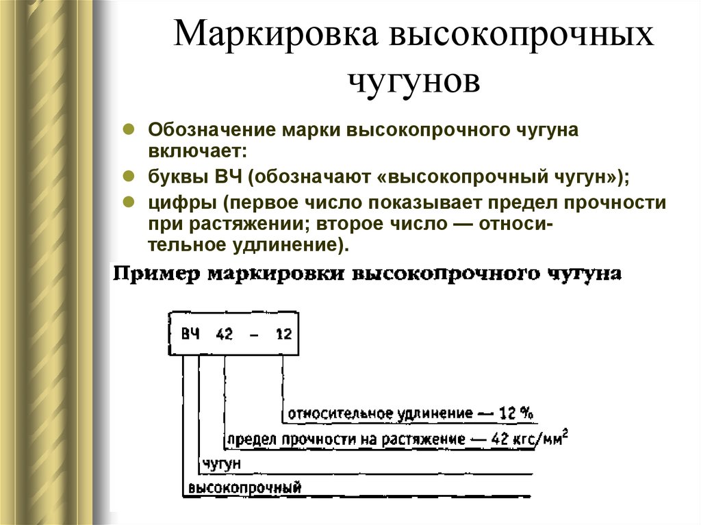 Маркировка высокопрочных чугунов
