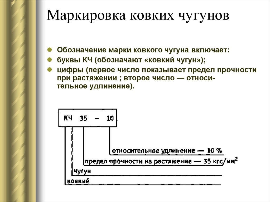Маркировка ковких чугунов