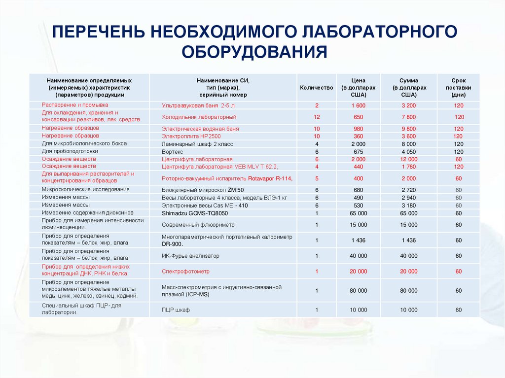 ПЕРЕЧЕНЬ НЕОБХОДИМОГО ЛАБОРАТОРНОГО ОБОРУДОВАНИЯ