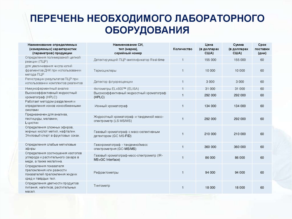 ПЕРЕЧЕНЬ НЕОБХОДИМОГО ЛАБОРАТОРНОГО ОБОРУДОВАНИЯ