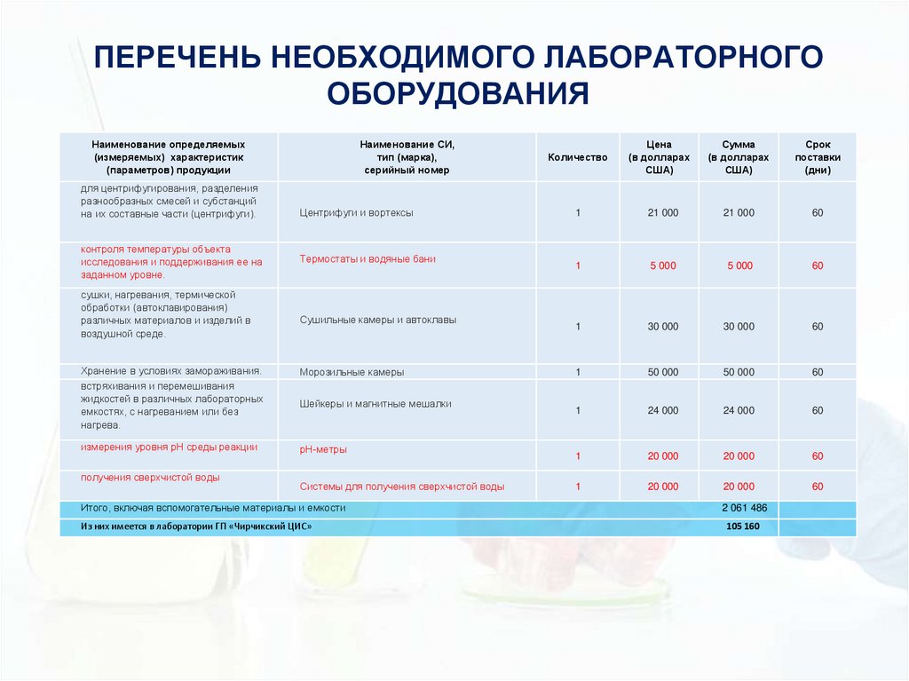 ПЕРЕЧЕНЬ НЕОБХОДИМОГО ЛАБОРАТОРНОГО ОБОРУДОВАНИЯ