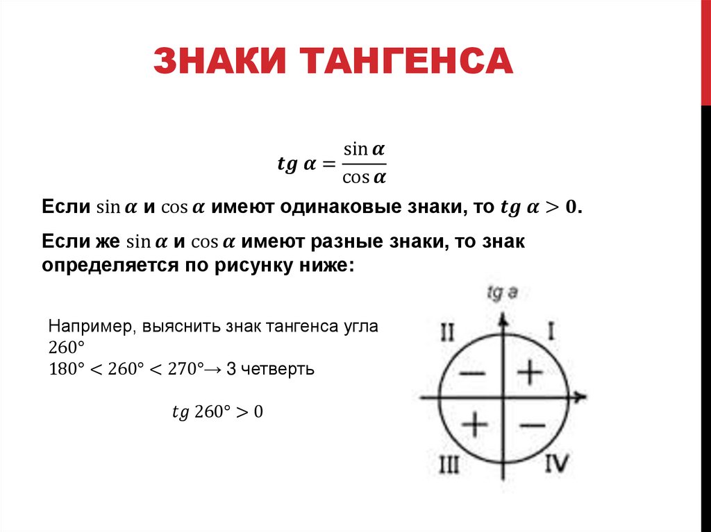 Знаки тангенса