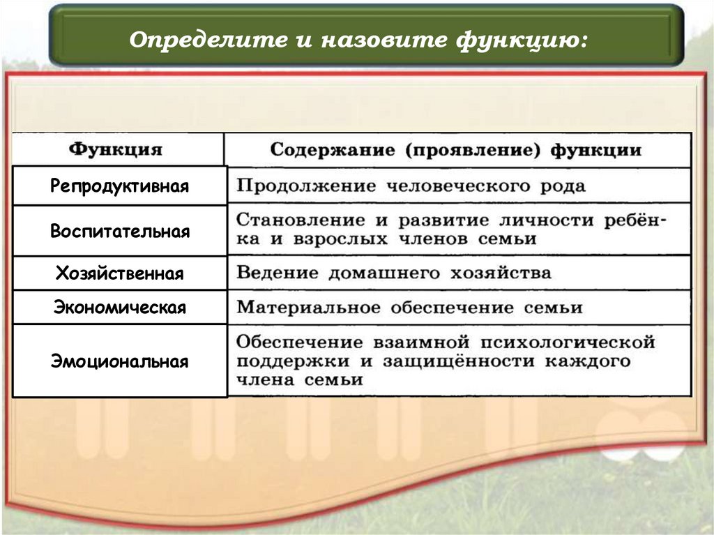 Определите и назовите функцию: