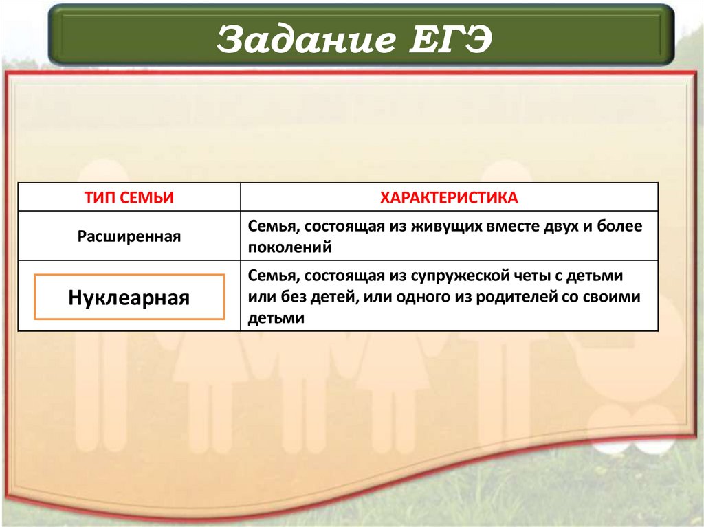 Задание ЕГЭ