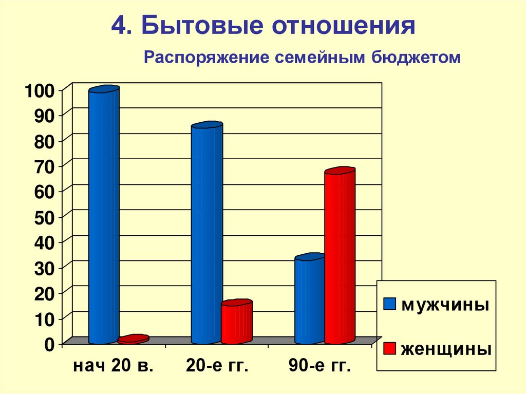 4. Бытовые отношения