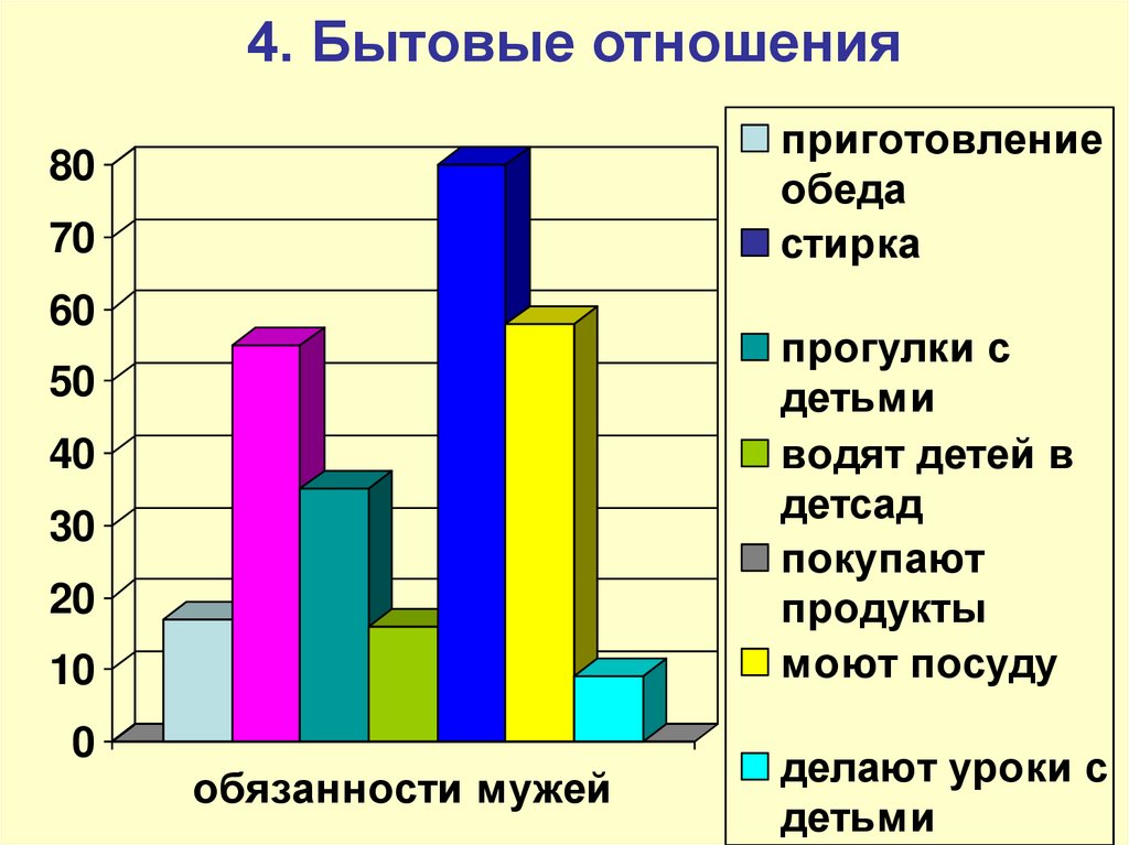 4. Бытовые отношения