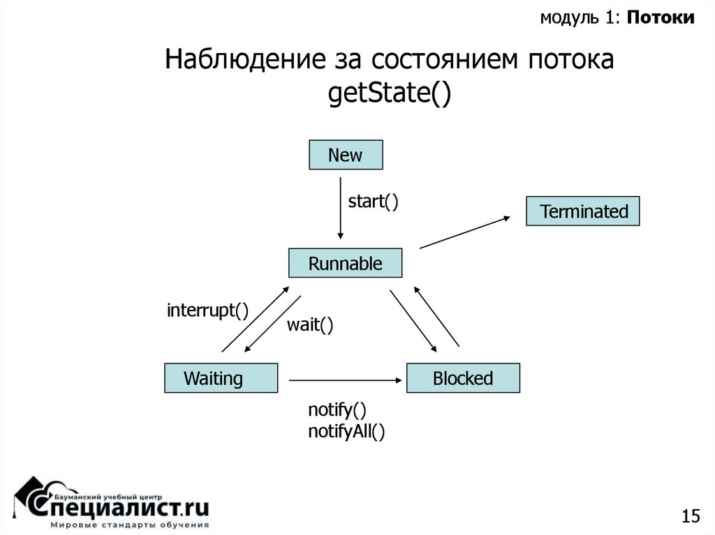 Наблюдение за состоянием потока getState()