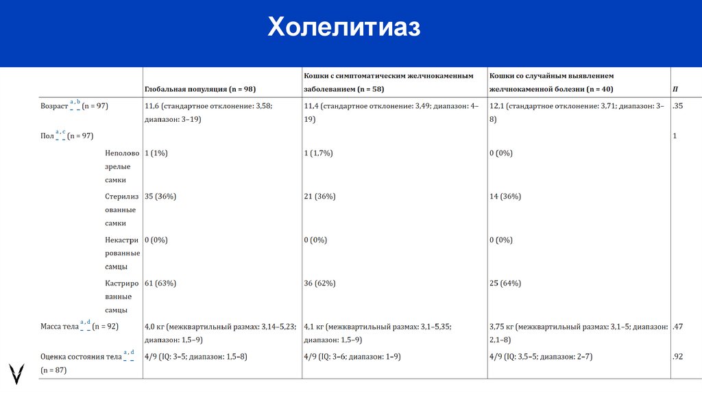 Холелитиаз