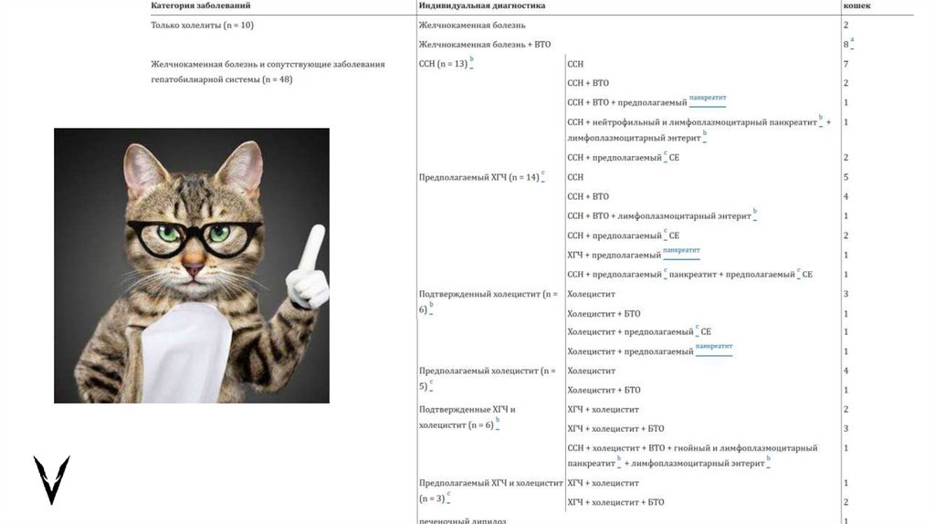 Холелитиаз